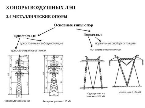 Крепежные элементы для воздушной линии связи: функции и особенности