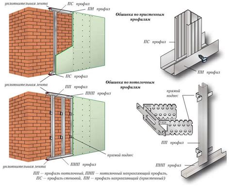 Крепление гипсокартона к профилям