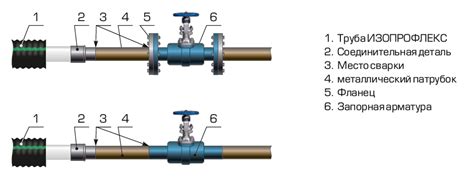 Крепление запорной арматуры