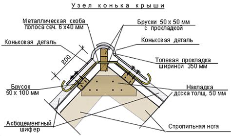 Крепление конька с использованием шляпок-грибков