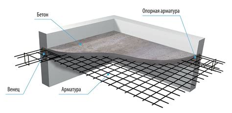 Крепление к монолитной плите