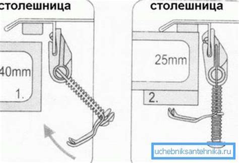 Крепление мойки к столешнице