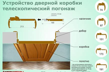 Крепление наличника к металлу