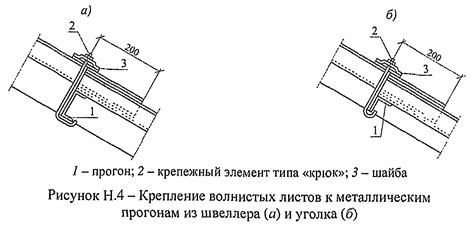 Крепление профлиста к швеллеру