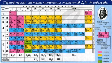 Криптон в периодической таблице