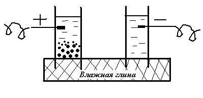 Кристаллизационные структуры