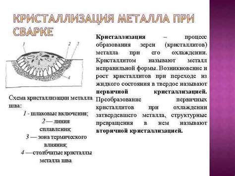 Кристаллизация металла при охлаждении