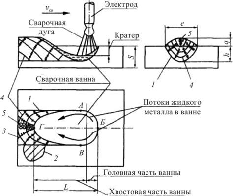 Кристаллизация металла сварочной ванны