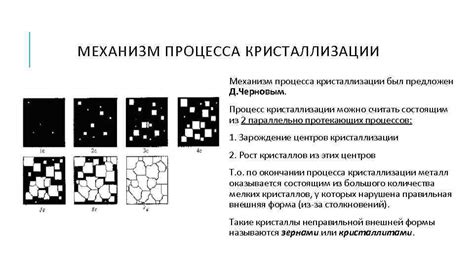 Кристаллизация металлов: основные принципы и механизмы