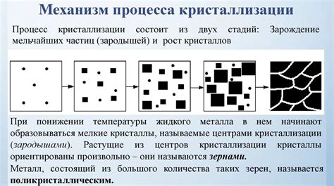 Кристаллизация металлов: процесс образования