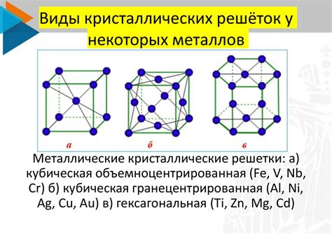 Кристаллическая решетка: определение и принципы построения