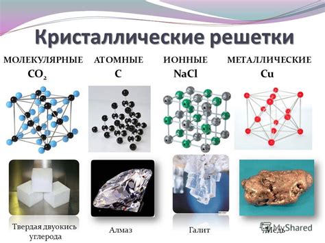 Кристаллическая решетка и связь с физическими свойствами