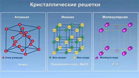 Кристаллическая решетка металла: изменение методами и приложения