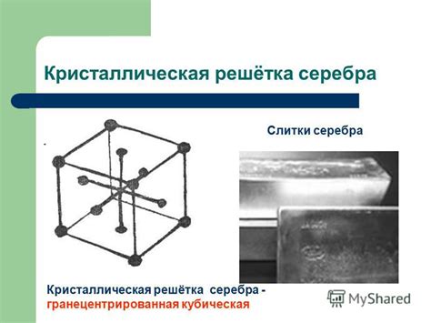 Кристаллическая решетка серебра