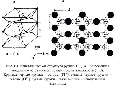 Кристаллическая структура: ключ к стабильности