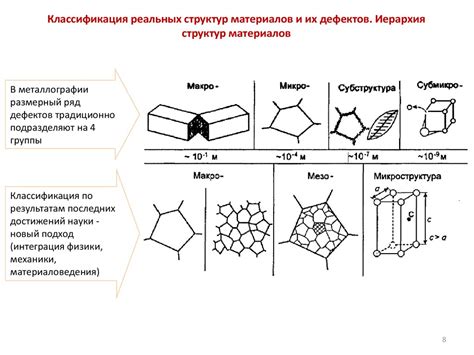 Кристаллическая структура металла и ее влияние на твердость саморезов