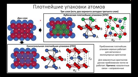 Кристаллическая структура металлов способствует электропроводности