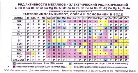 Кристаллические решения и растворимость металлов