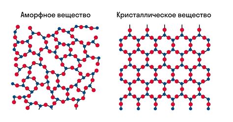 Кристаллические структуры