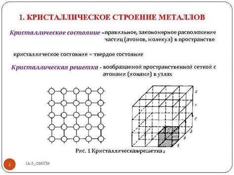 Кристаллическое состояние: трансформация атомов металлов