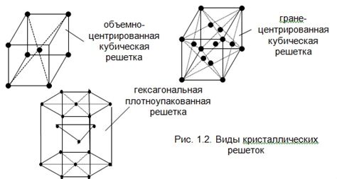 Кристаллическое строение металла: что это такое?