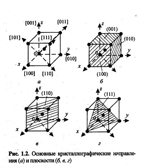 Кристаллографические направления и прочность металла