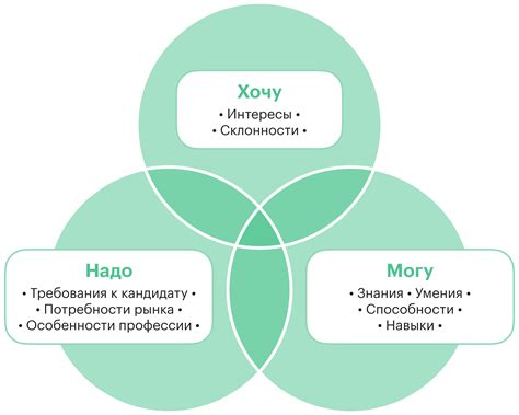 Критерии выбора гостов