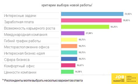 Критерии выбора и особенности работы