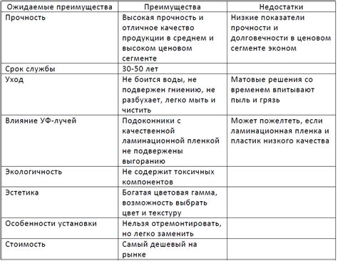 Критерии выбора и преимущества