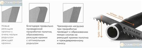 Критерии выбора ленточной пилы