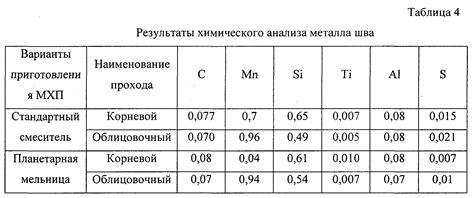 Критерии выбора образцов металла для химического анализа