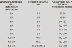 Критерии выбора оптимальной толщины металла