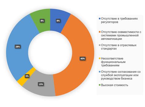 Критерии выбора средств защиты