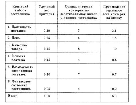 Критерии выбора таблицы оборотов