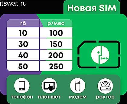 Критерии выбора тарифа без интернета