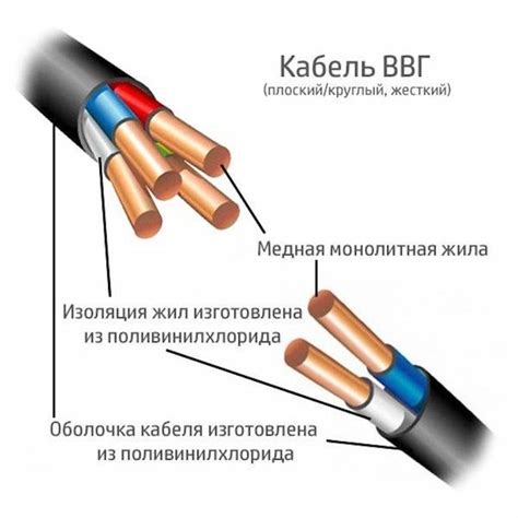 Критерии выбора тестового кабеля