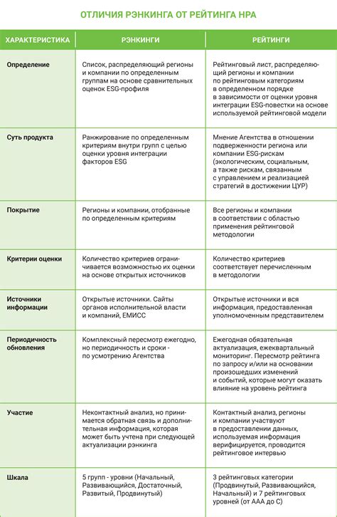 Критерии для исследования и рейтинга групп