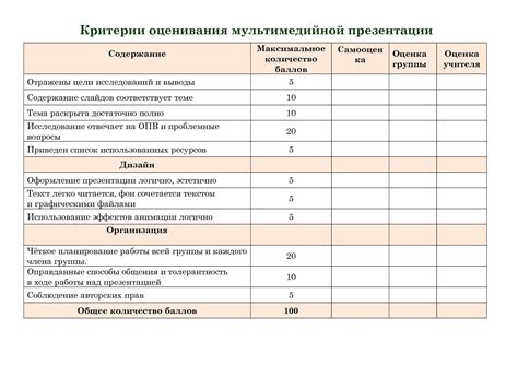 Критерии для оценки чехла