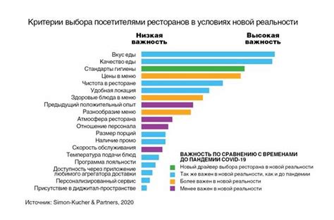 Критерии для правильного выбора