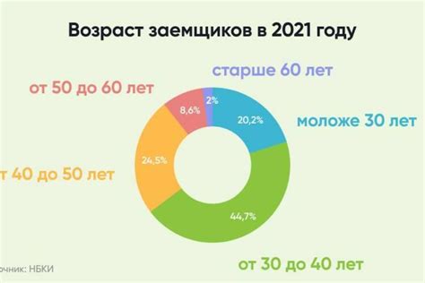 Критерии и ограничения при получении разрешения