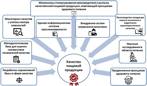 Критерии и стандарты качества