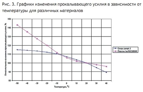 Критерии качества арматуры