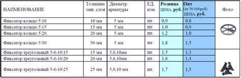 Критерии определения необходимого количества фиксаторов