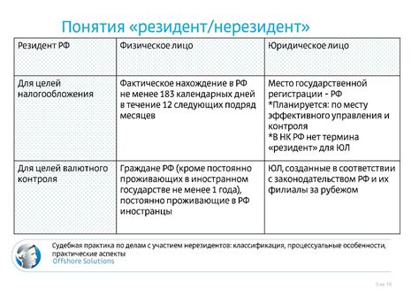 Критерии определения подходящей подсубсчётной записи