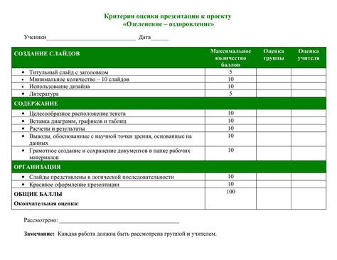 Критерии оценки карт