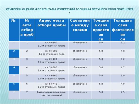 Критерии оценки нормы толщины металла автомобиля