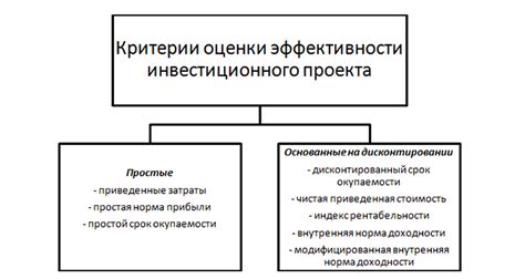 Критерии оценки эффективности