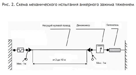 Критерии проверки качества установленной арматуры