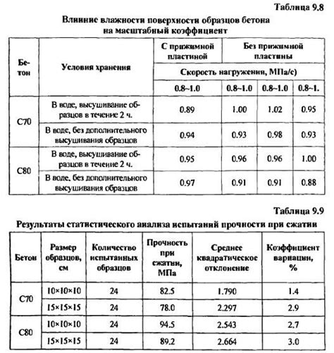 Критерии прочности металлов: результаты экспериментов и испытаний