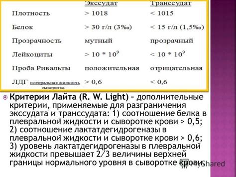 Критерии эффективной жидкости